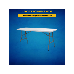 Location Table...